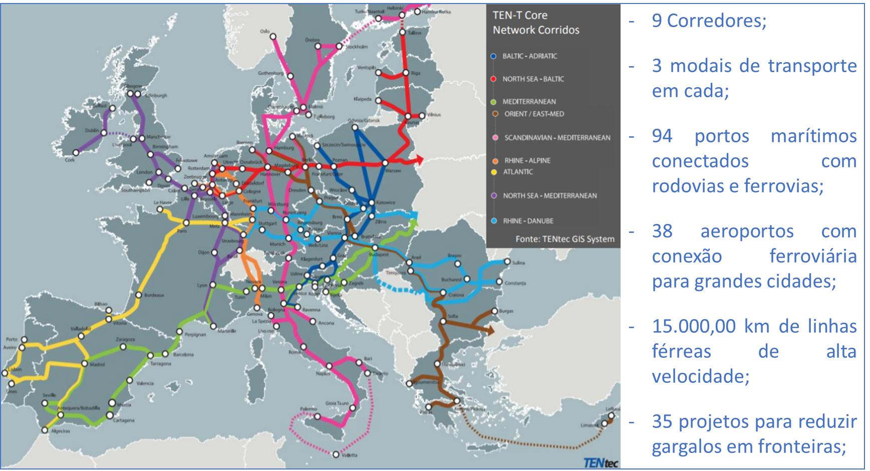 Principais corredores de transportes na Europa